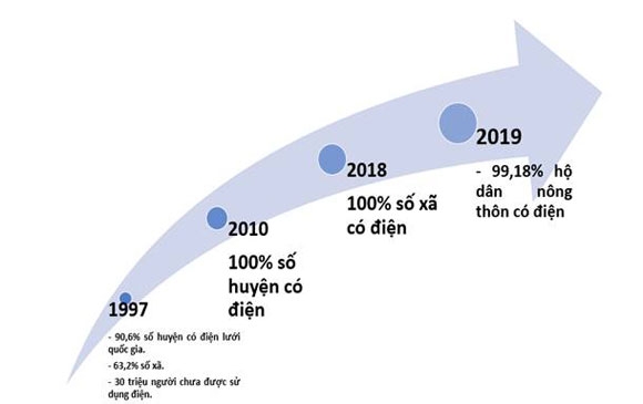 Hiệu quả cao từ quyết sách đúng