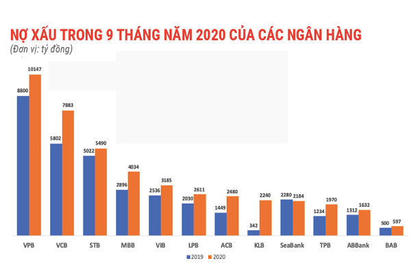 Xử lý nợ xấu ngân hàng (Kỳ IV): Cần sớm luật hóa Nghị quyết 42/2017/QH14