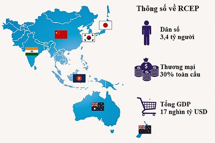 RCEP và thế khó của Mỹ ở Đông Nam Á | Tâm điểm