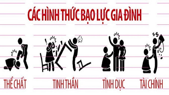 bao luc gia dinh nguyen nhan do dau