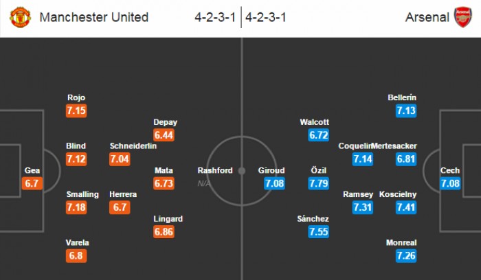 truc tiep bong da mu vs arsenal