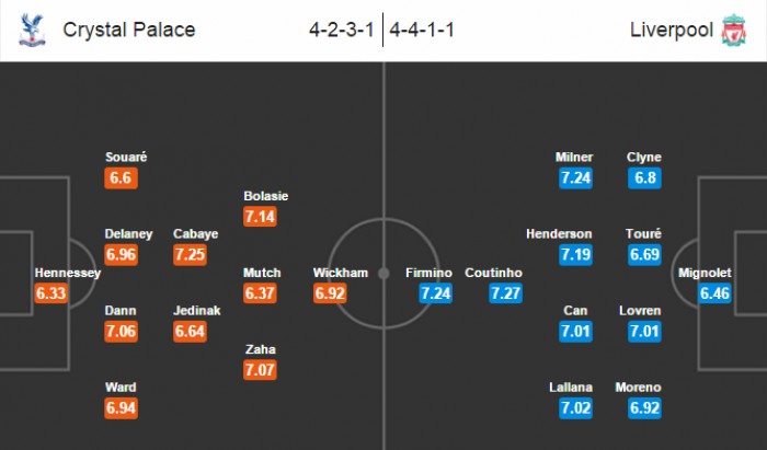 truc tiep bong da crystal palace vs liverpool