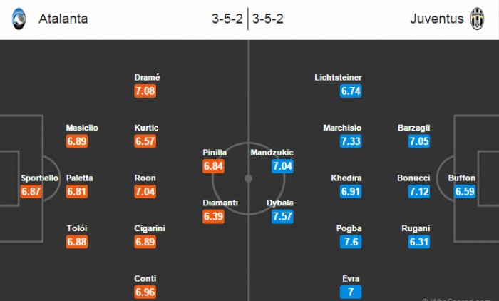 truc tiep bong da atalanta vs juventus