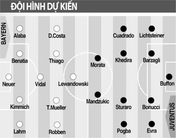 truc tiep bayern munich vs juventus 163