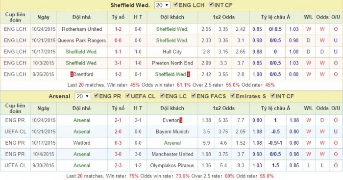 link sopcast xem truc tiep sheffield wednesday vs arsenal