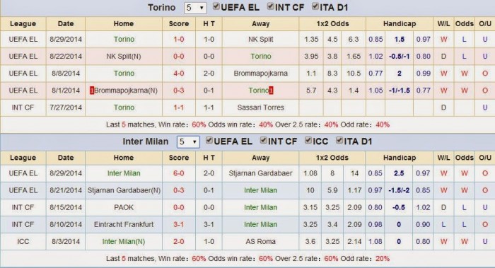 link sopcast xem truc tiep torino vs inter milan 18h30811