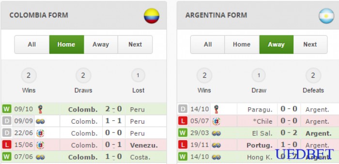 link sopcast xem truc tiep colombia vs argentina 3h301811