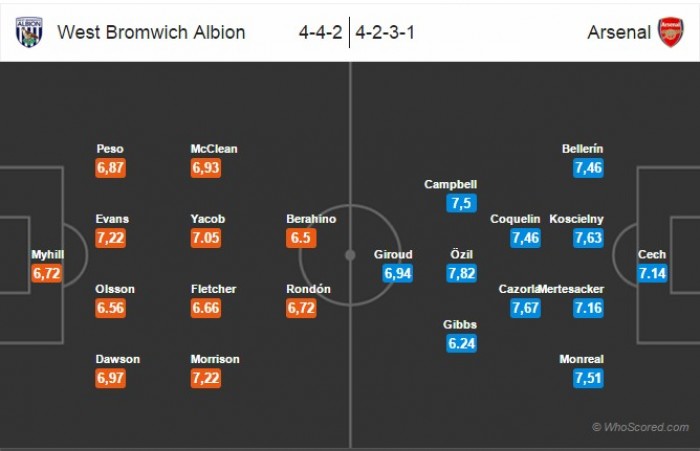 link sopcast xem truc tiep west brom vs arsenal 22h002111