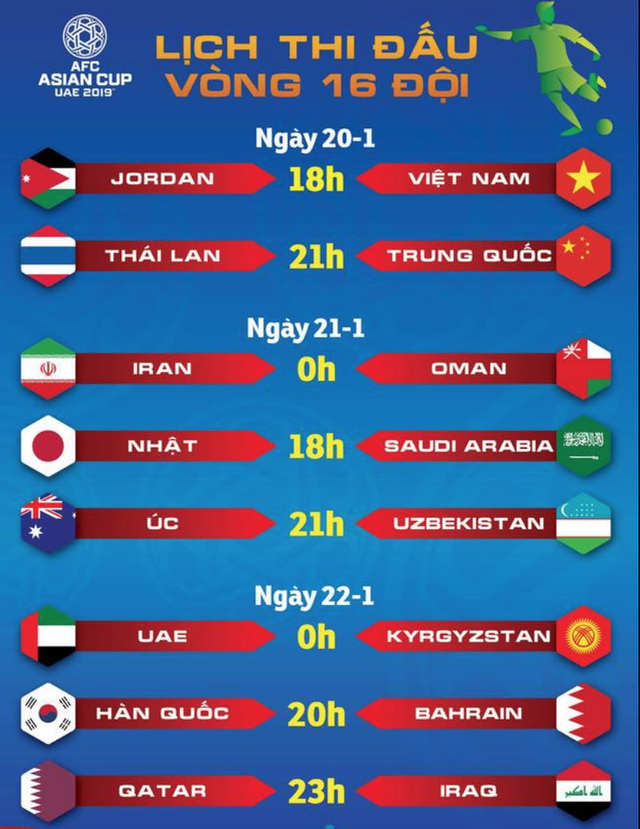 doi tuyen viet nam roi vao nhanh dau tu than o asian cup 2019