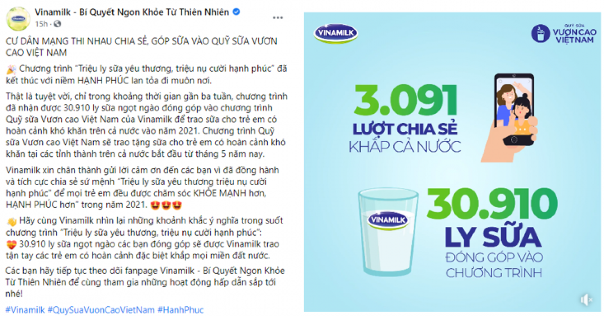 Chiến dịch do Vinamilk tổ chức đã nhận được sự ủng hộ từ cộng đồng mạng với kết quả gần 31.000 ly sữa sẽ được trao cho trẻ em.