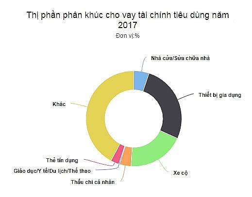 cong ty tai chinh dua cho vay tien mat mo the tin dung