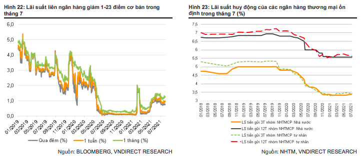 VNDIRECT: Tăng trưởng tín dụng năm 2021 vẫn duy trì ở mức 13% | DIỄN ĐÀN TÀI CHÍNH