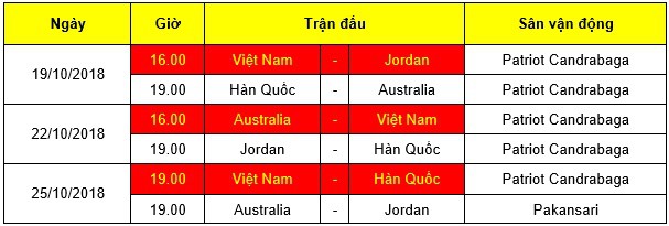 u19 viet nam u19 jordan van su khoi dau nan