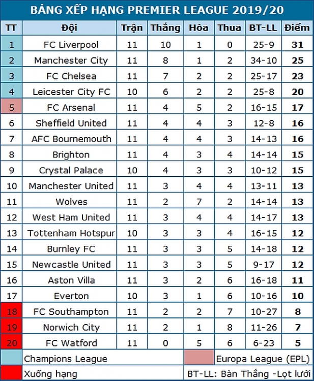 man city 2 1 southampton chien thang kho nhoc