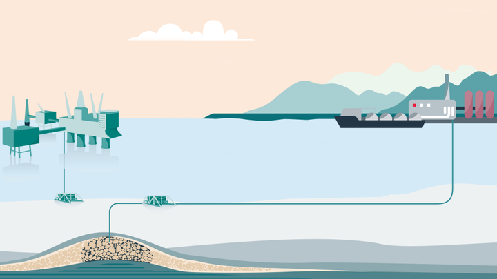 total shell va equinor cung dau tu vao mot du an thu va luu tru co2