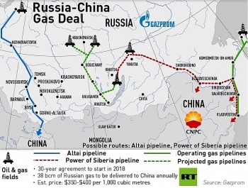Nga sẽ xây thêm đường ống dẫn khí mới tới Trung Quốc