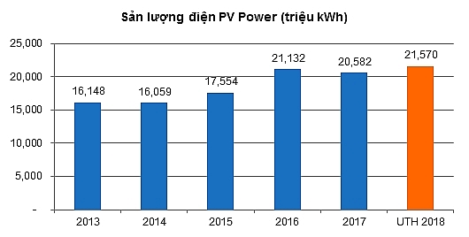 pv power tiem nang cua nha san xuat dien hang dau viet nam