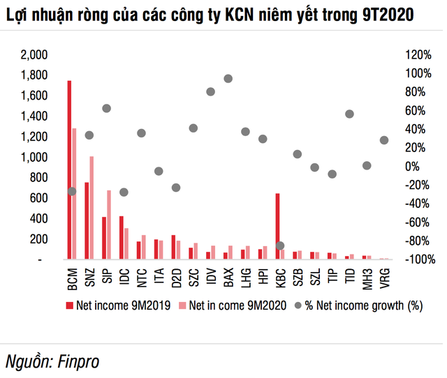 Loạt đại bàng từ Trung Quốc tới Việt Nam, nhiều đại gia hốt bạc - 2