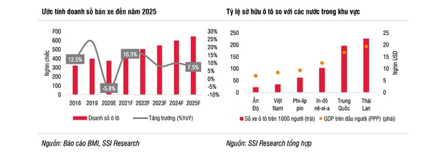 Thu nhập người Việt tăng nhanh, bùng nổ về nhu cầu mua ô tô trong tương lai - 1