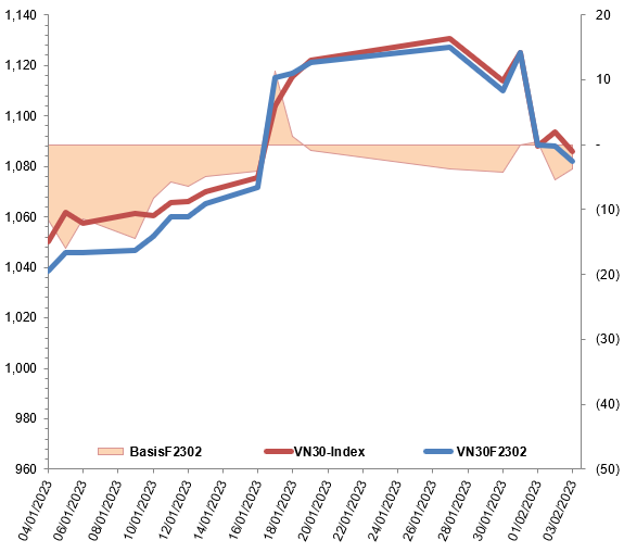 Nguồn: VietstockFinance