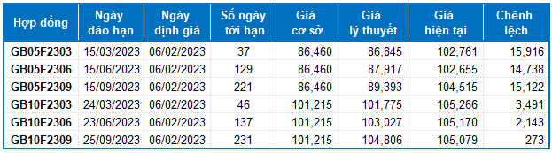 Nguồn: VietstockFinance