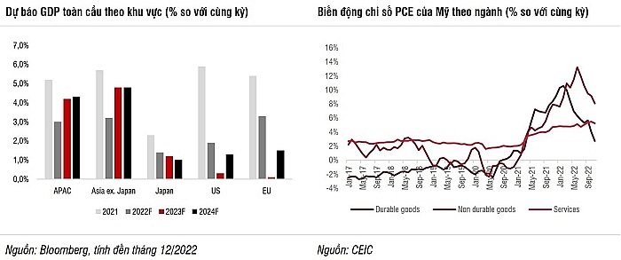 Các yếu tố NĐT cần lưu ý trên thị trường chứng khoán Việt Nam trong năm 2023