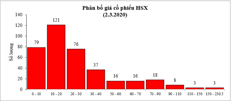 (Nguồn: TVSI)