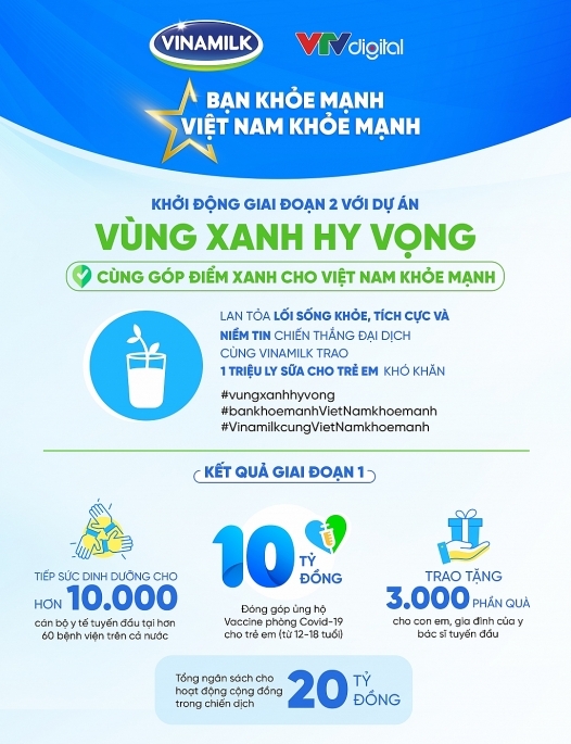 Vinamilk đồng hành để lan tỏa những 