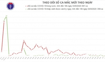 Thêm 3 ca mắc Covid-19 mới, được cách ly ngay khi nhập cảnh