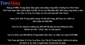 [VIDEO] Hải chiến Gạc Ma: Lãng quên hay là chưa biết?