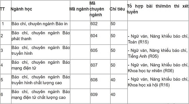 hoc vien bao chi va tuyen truyen cong bo chi tieu tuyen sinh