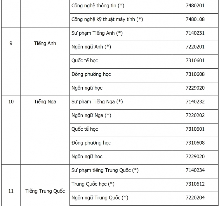 bo gddt cong bo danh sach cac nganh dao tao dai hoc duoc xet tuyen thang nam 2019