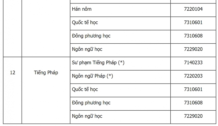 bo gddt cong bo danh sach cac nganh dao tao dai hoc duoc xet tuyen thang nam 2019