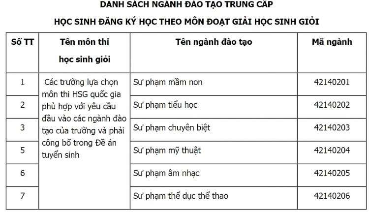 bo gddt cong bo danh sach cac nganh dao tao dai hoc duoc xet tuyen thang nam 2019