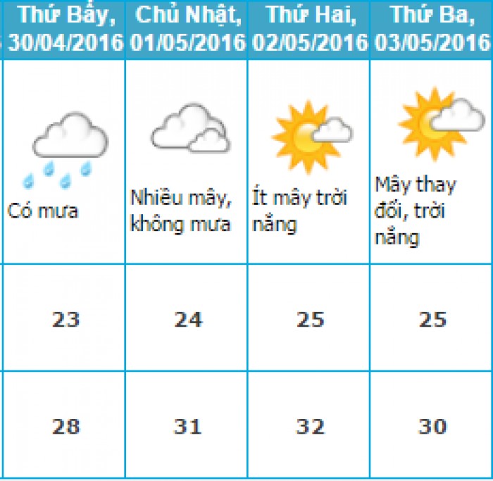 dip nghi le 304 mien bac co the co mua dong