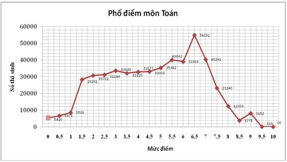 Tỉ lệ tốt nghiệp THPT năm 2015 của cả nước đạt 91,58%