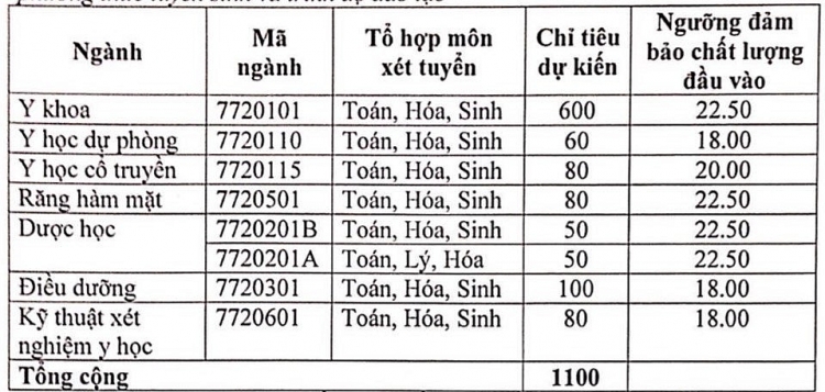 dai hoc y duoc hai phong ha diem san xet tuyen 2018