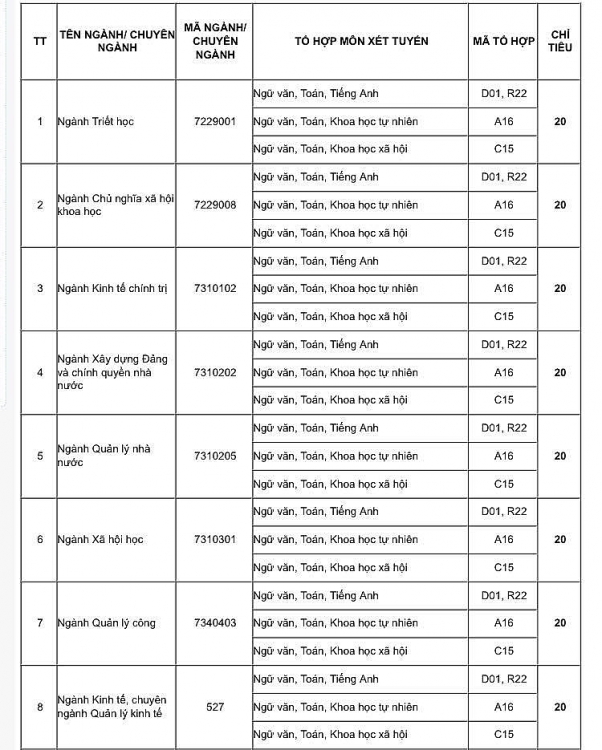 hoc vien bao chi tuyen truyen tuyen bo sung 300 chi tieu