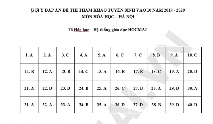 dap an de thi tham khao vao lop 10 tai ha noi