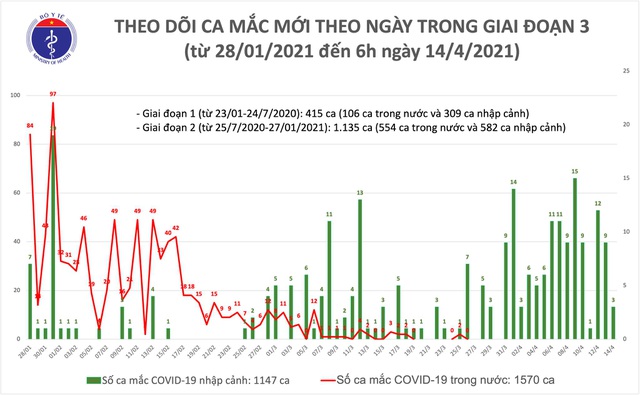 Chuyên gia cảnh báo về nguy cơ lây nhiễm Covid-19 từ Campuchia - 2