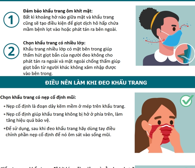 Phòng Covid-19: Những lưu ý để khẩu trang phát huy 100% hiệu quả bảo vệ