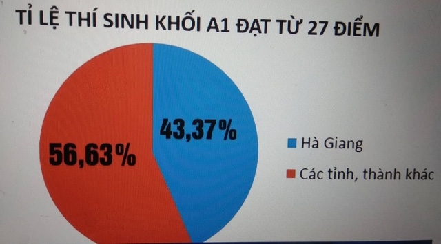 pho chu tich ubnd tinh ha giang sai den dau cung phai lam ke ca co van de hinh su