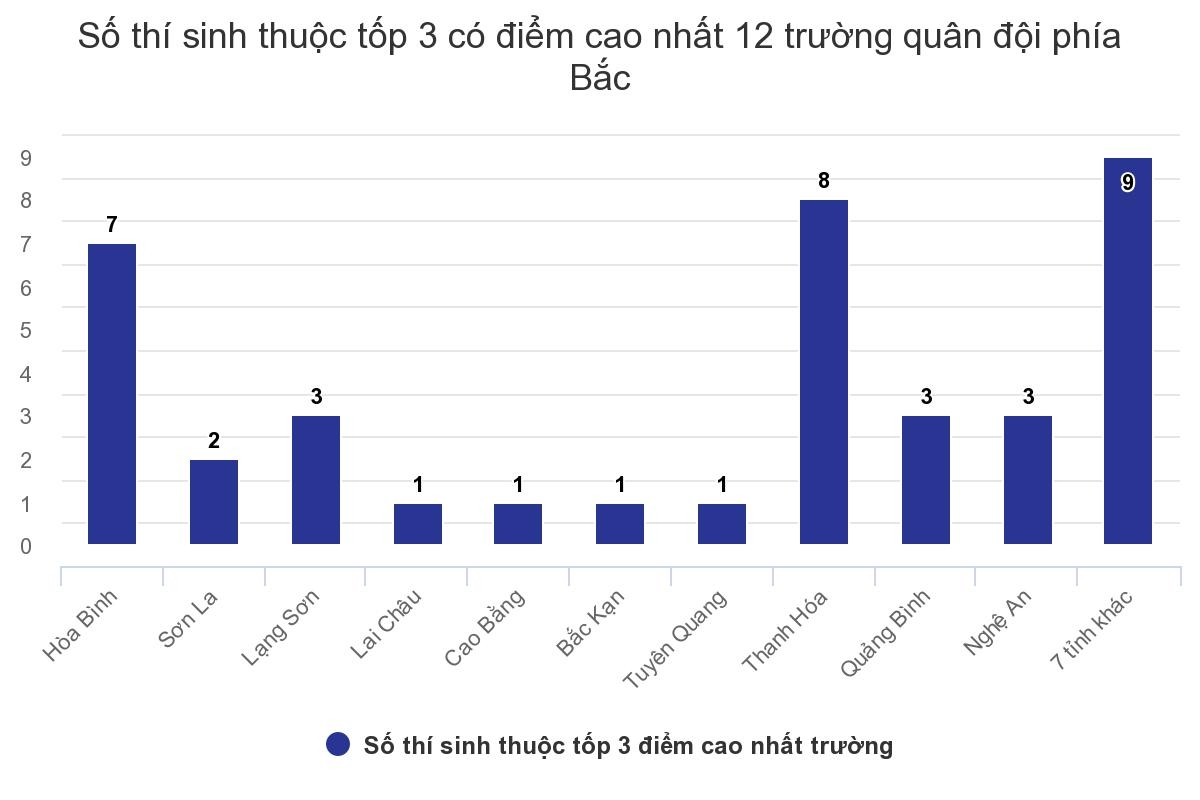 bo giao duc khang dinh thi sinh gian lan diem thi se bi buoc thoi hoc