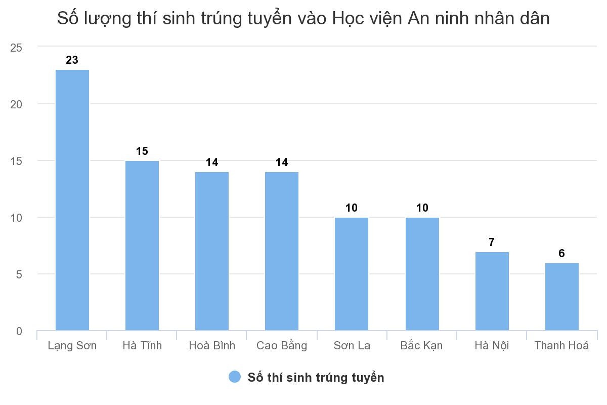 bo giao duc khang dinh thi sinh gian lan diem thi se bi buoc thoi hoc