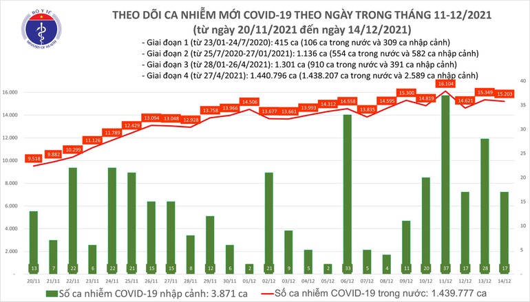 Làm thế nào để giảm tử vong do Covid-19? - 1