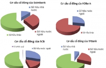 Cổ phiếu ngân hàng vẫn “hút” vốn ngoại