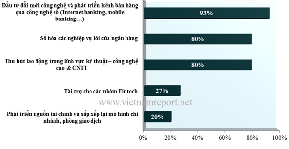 lan song fintech va cach mang cong nghiep 40 lieu co lam kho nganh ngan hang