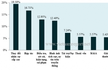 Làn sóng Fintech và cách mạng công nghiệp 4.0 liệu có làm khó ngành ngân hàng?