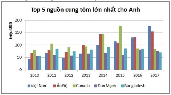 cua moi de tang xuat khau tom