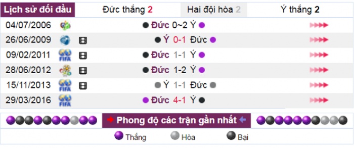 nhan dinh keo duc vs italia duc lo cua tren y cuoi cua duoi 2h00 37